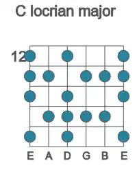 Guitar scale for locrian major in position 12